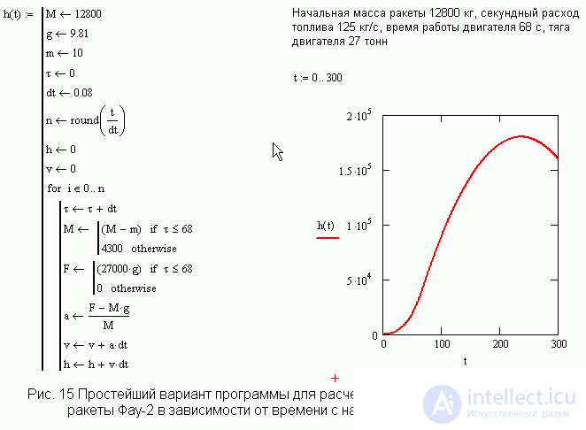   Mathcad in teaching physics 