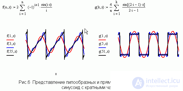   Mathcad in teaching physics 