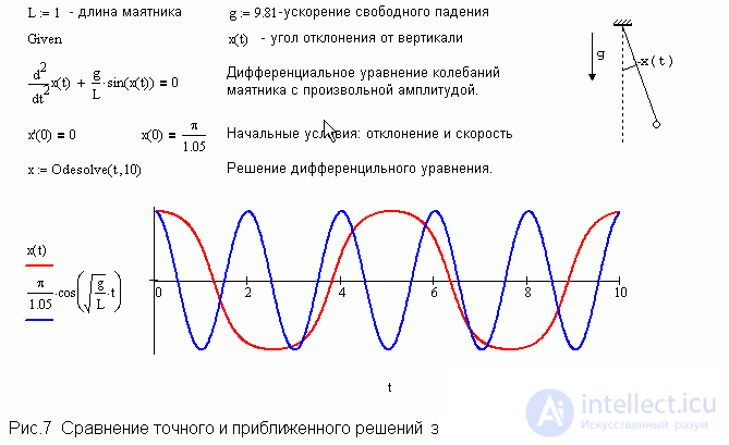   Mathcad in teaching physics 