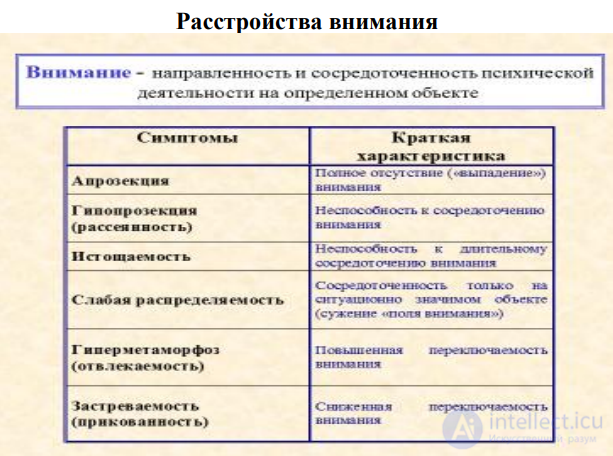 Psychiatry: Concept and History