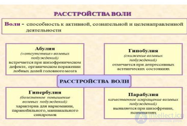 Psychiatry: Concept and History