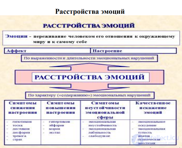 Psychiatry: Concept and History