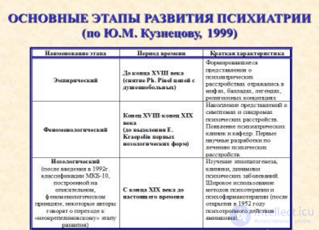 Psychiatry: Concept and History