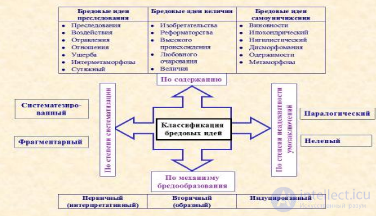 Psychiatry: Concept and History
