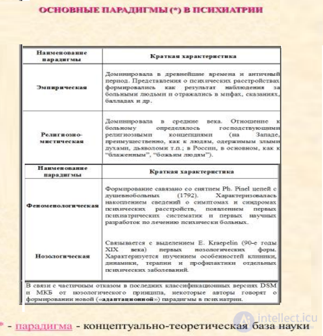 Psychiatry: Concept and History
