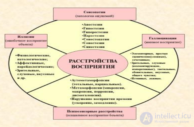 Psychiatry: Concept and History