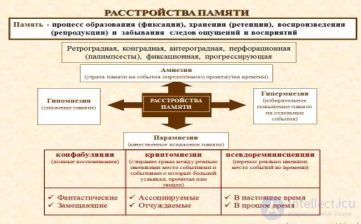 Psychiatry: Concept and History