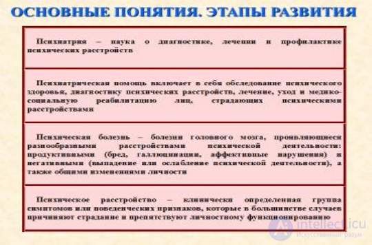 Psychiatry: Concept and History