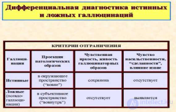 Psychiatry: Concept and History