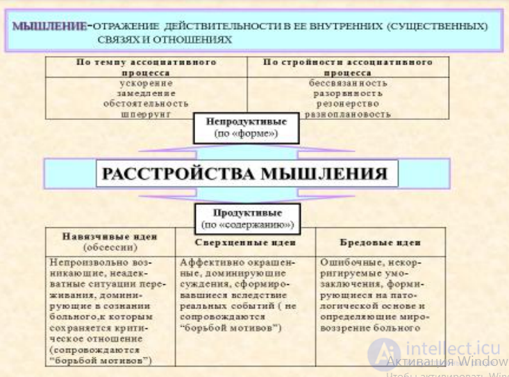 Psychiatry: Concept and History