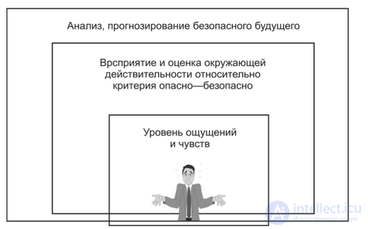 The Structure and Mechanisms of the Formation of the Psychological Safety of the Individual
