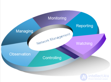 Computer network administration