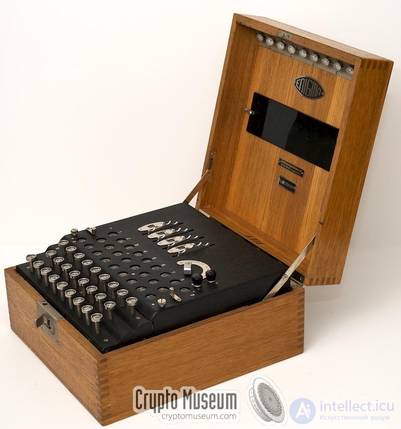 Simple Substitution Ciphers: The Keyword Cipher, the Masonic Cipher and Others
