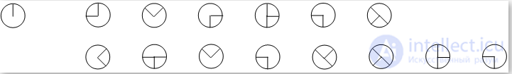 Simple Substitution Ciphers: The Keyword Cipher, the Masonic Cipher and Others