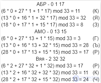 Simple Substitution Ciphers: The Keyword Cipher, the Masonic Cipher and Others