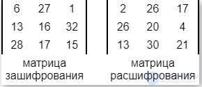 Simple Substitution Ciphers: The Keyword Cipher, the Masonic Cipher and Others