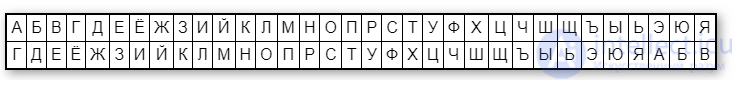 Simple Substitution Ciphers: The Keyword Cipher, the Masonic Cipher and Others