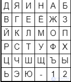 Simple Substitution Ciphers: The Keyword Cipher, the Masonic Cipher and Others