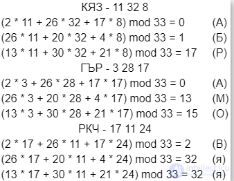 Simple Substitution Ciphers: The Keyword Cipher, the Masonic Cipher and Others