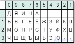Simple Substitution Ciphers: The Keyword Cipher, the Masonic Cipher and Others