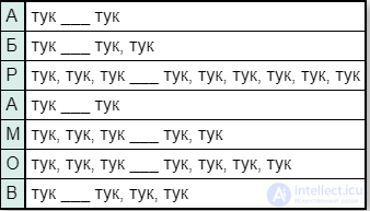Simple Substitution Ciphers: The Keyword Cipher, the Masonic Cipher and Others
