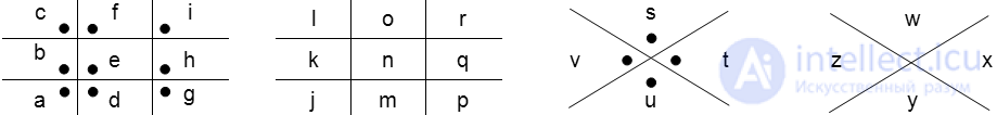 Simple Substitution Ciphers: The Keyword Cipher, the Masonic Cipher and Others