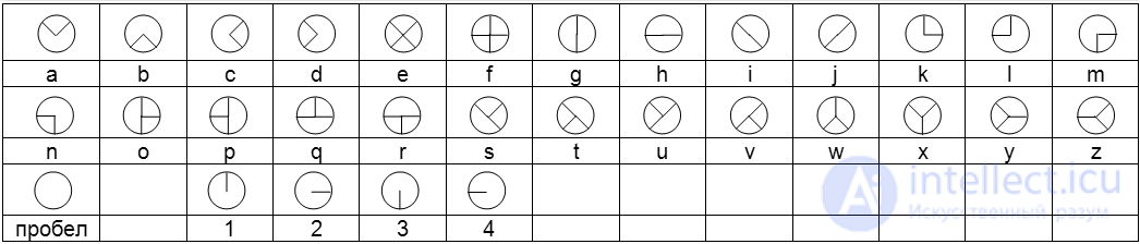 Simple Substitution Ciphers: The Keyword Cipher, the Masonic Cipher and Others