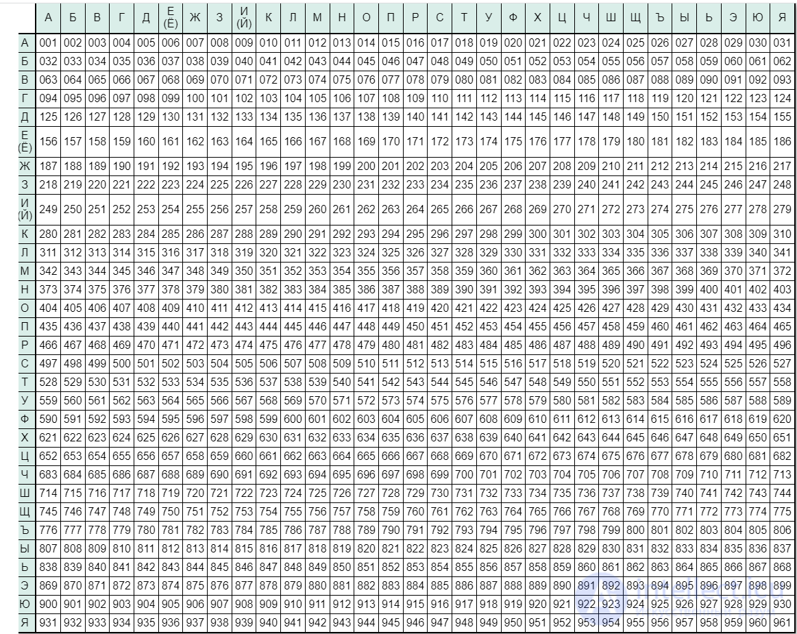 Simple Substitution Ciphers: The Keyword Cipher, the Masonic Cipher and Others