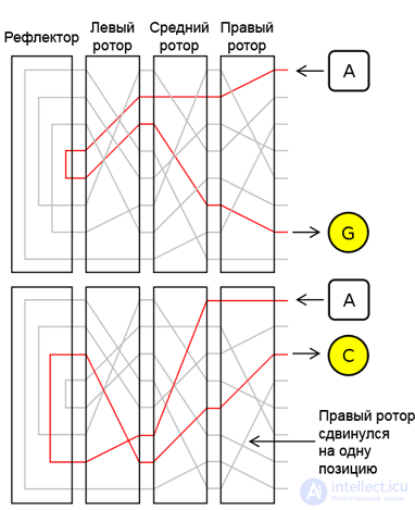 Simple Substitution Ciphers: The Keyword Cipher, the Masonic Cipher and Others