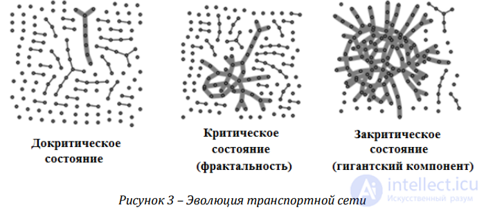 Methods of Modelling Traffic Flow