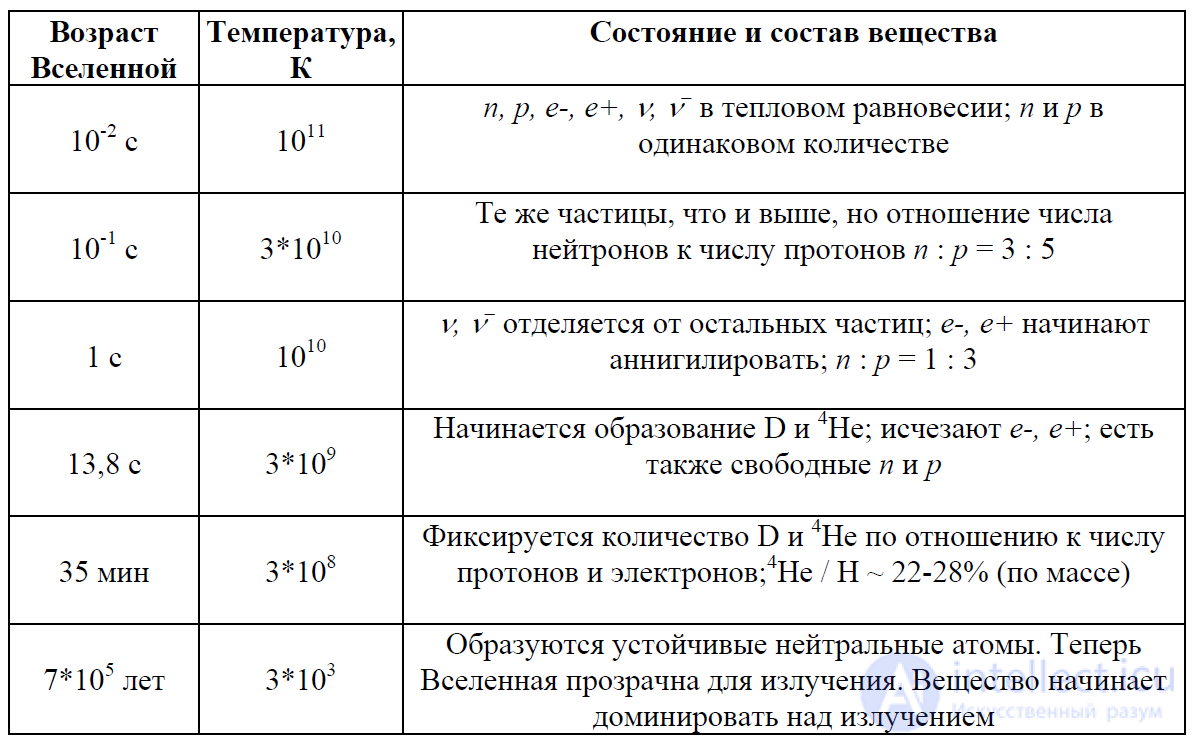 1. The Place of Chemistry among the Natural Sciences: Origin and Development of Chemistry