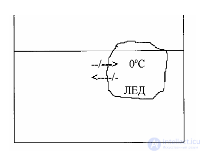 4. States of Matter, Multicomponent Systems and Non-Electrolyte Solutions