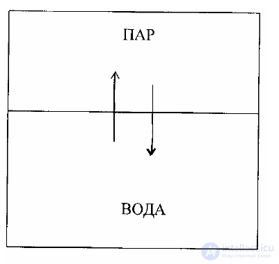 4. States of Matter, Multicomponent Systems and Non-Electrolyte Solutions