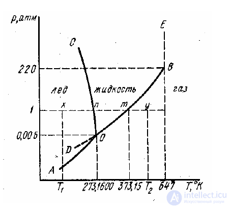 4. States of Matter, Multicomponent Systems and Non-Electrolyte Solutions