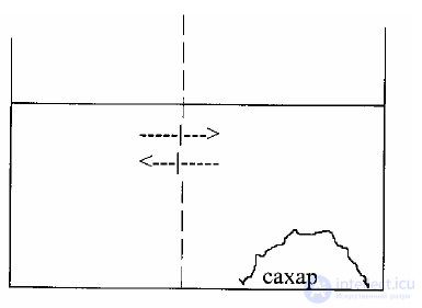 4. States of Matter, Multicomponent Systems and Non-Electrolyte Solutions