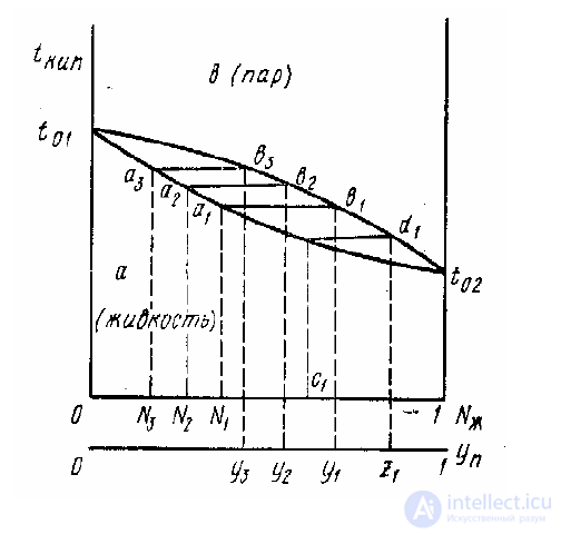 4. States of Matter, Multicomponent Systems and Non-Electrolyte Solutions