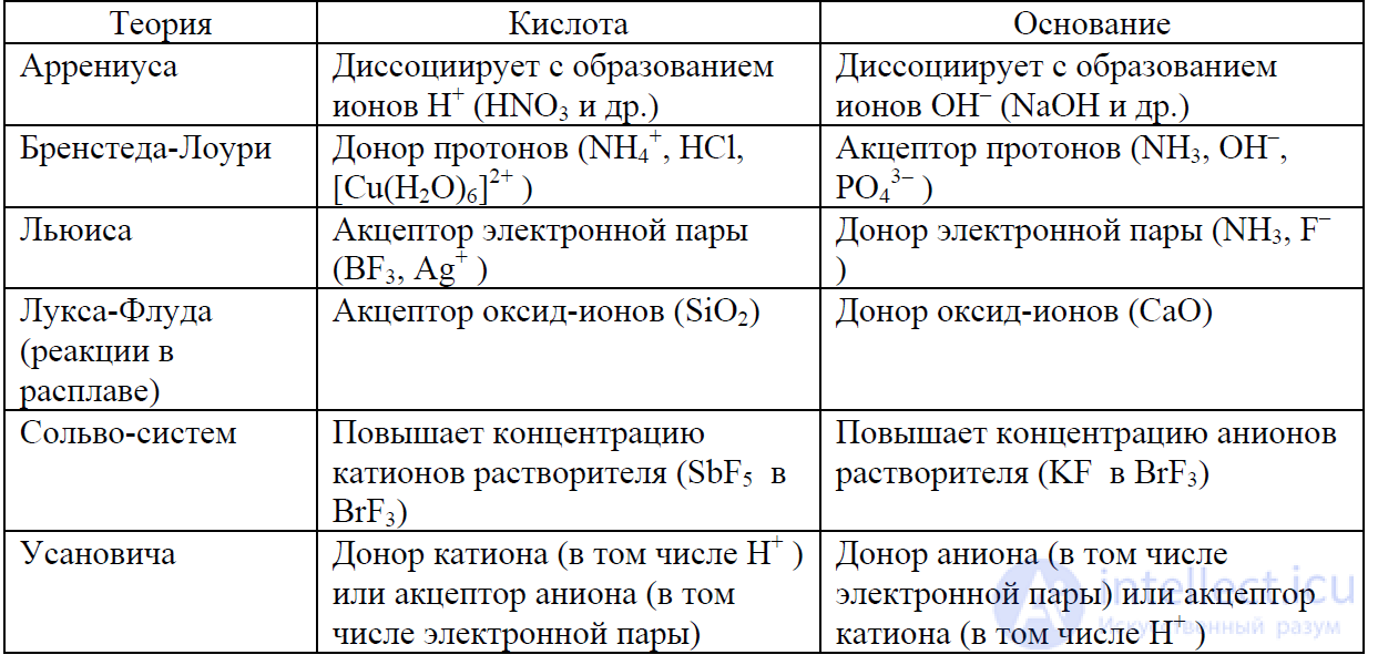 5. Electrolyte Solutions and Redox Processes