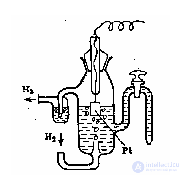 5. Electrolyte Solutions and Redox Processes