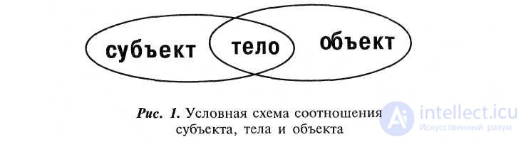 CHAPTER 3. PHENOMENOLOGY OF BODY