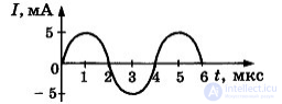 210 Tests on Electronics and Electrical Engineering with Answers and Diagrams