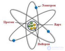 210 Tests on Electronics and Electrical Engineering with Answers and Diagrams