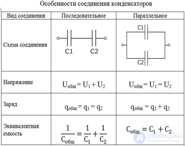 210 Tests on Electronics and Electrical Engineering with Answers and Diagrams