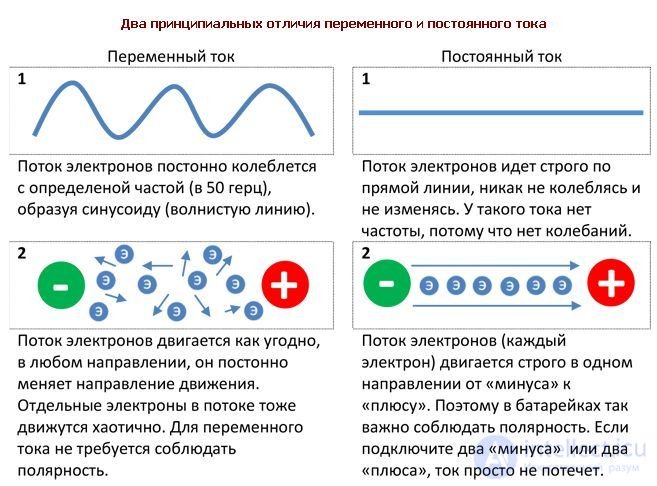 210 Tests on Electronics and Electrical Engineering with Answers and Diagrams