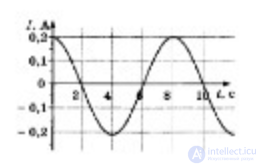 210 Tests on Electronics and Electrical Engineering with Answers and Diagrams