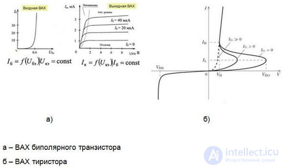 210 Tests on Electronics and Electrical Engineering with Answers and Diagrams