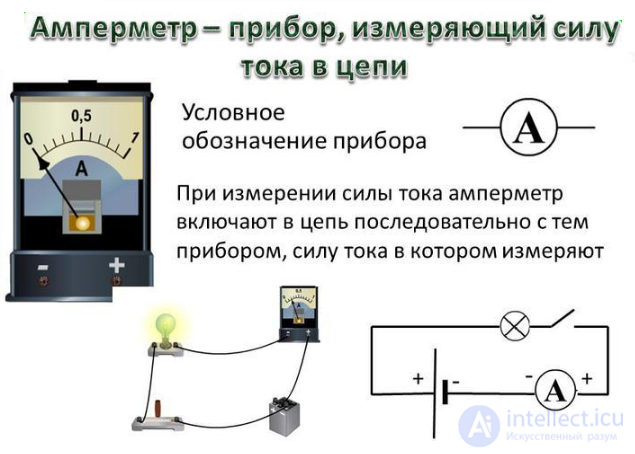 210 Tests on Electronics and Electrical Engineering with Answers and Diagrams