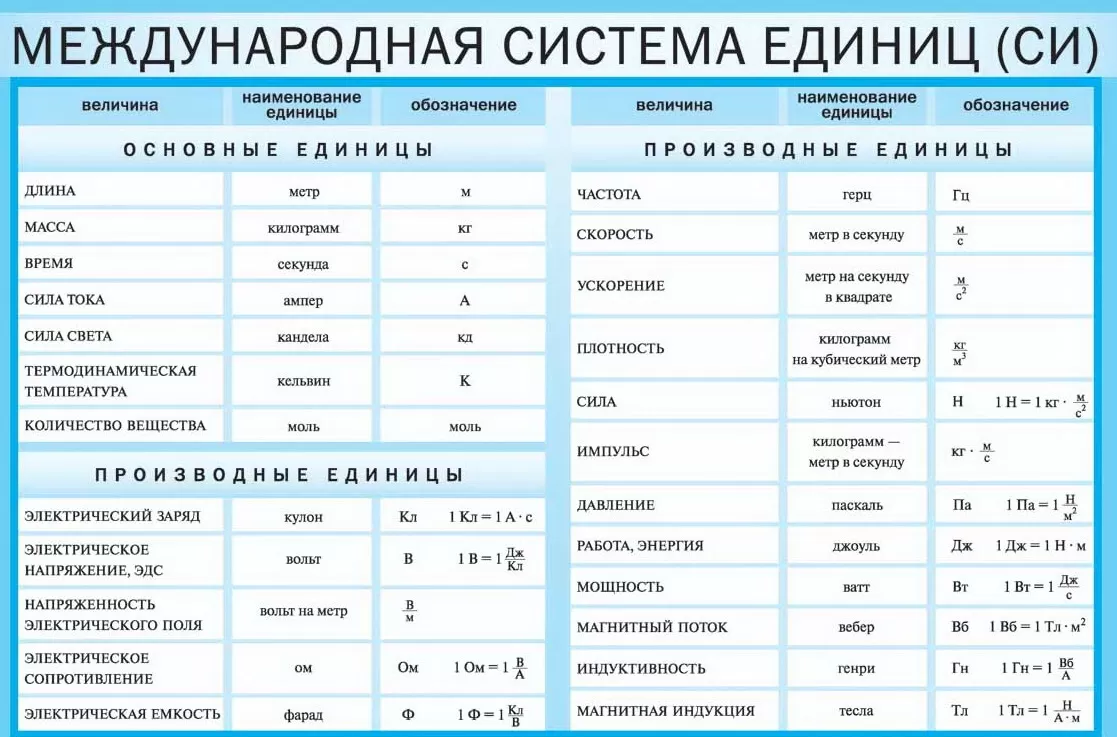 210 Tests on Electronics and Electrical Engineering with Answers and Diagrams