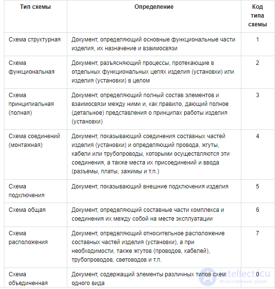 210 Tests on Electronics and Electrical Engineering with Answers and Diagrams