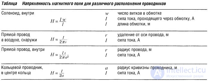 210 Tests on Electronics and Electrical Engineering with Answers and Diagrams