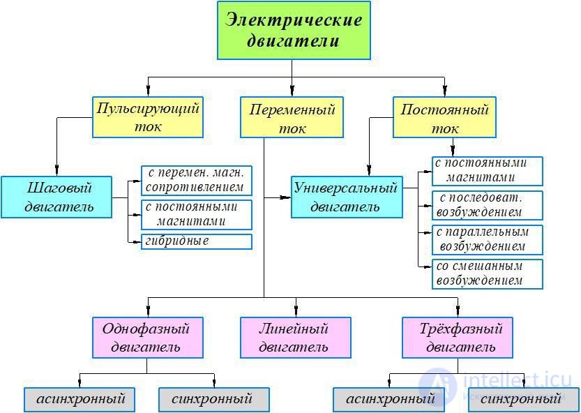 210 Tests on Electronics and Electrical Engineering with Answers and Diagrams
